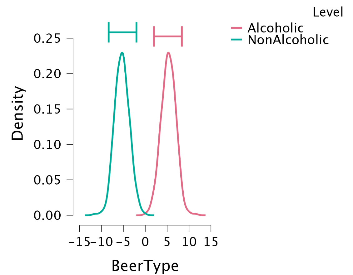 Bayes factor table