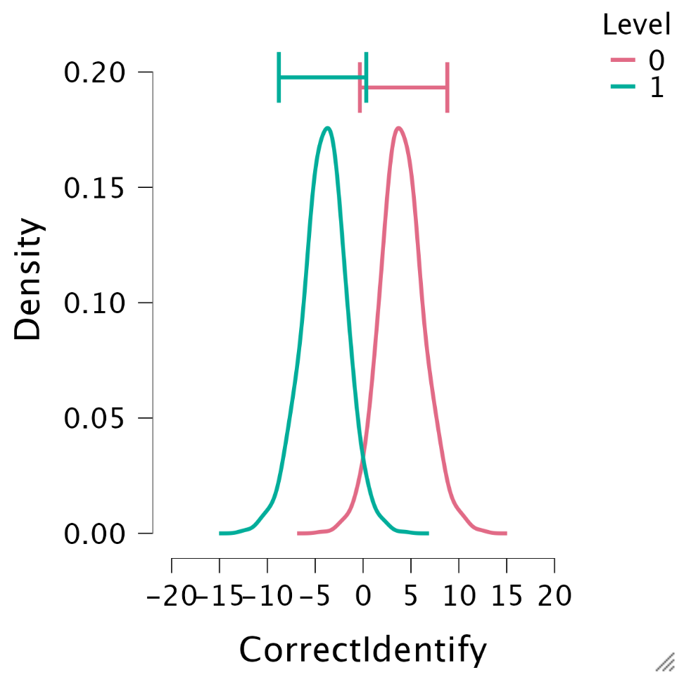 Bayes factor table