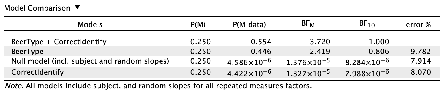 Bayes factor table