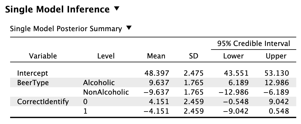 Bayes factor table