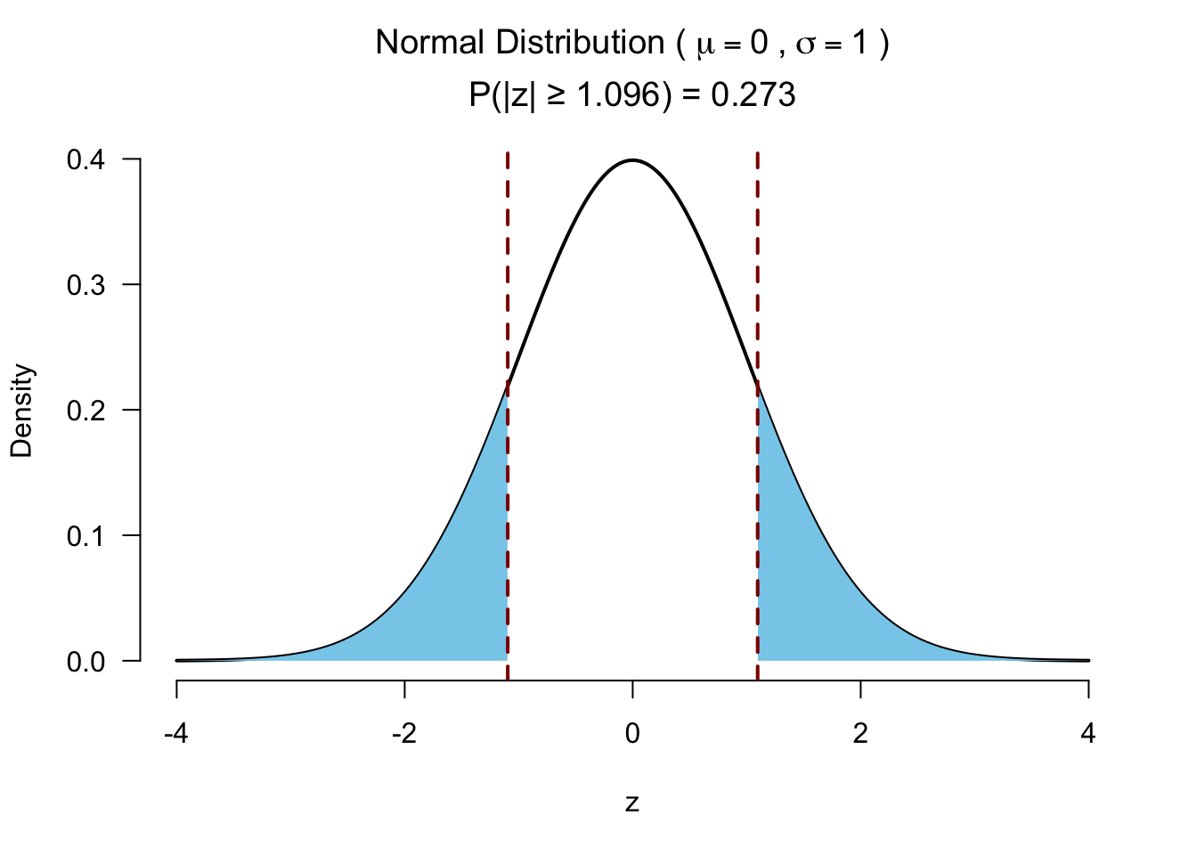 20. Non-parametric tests