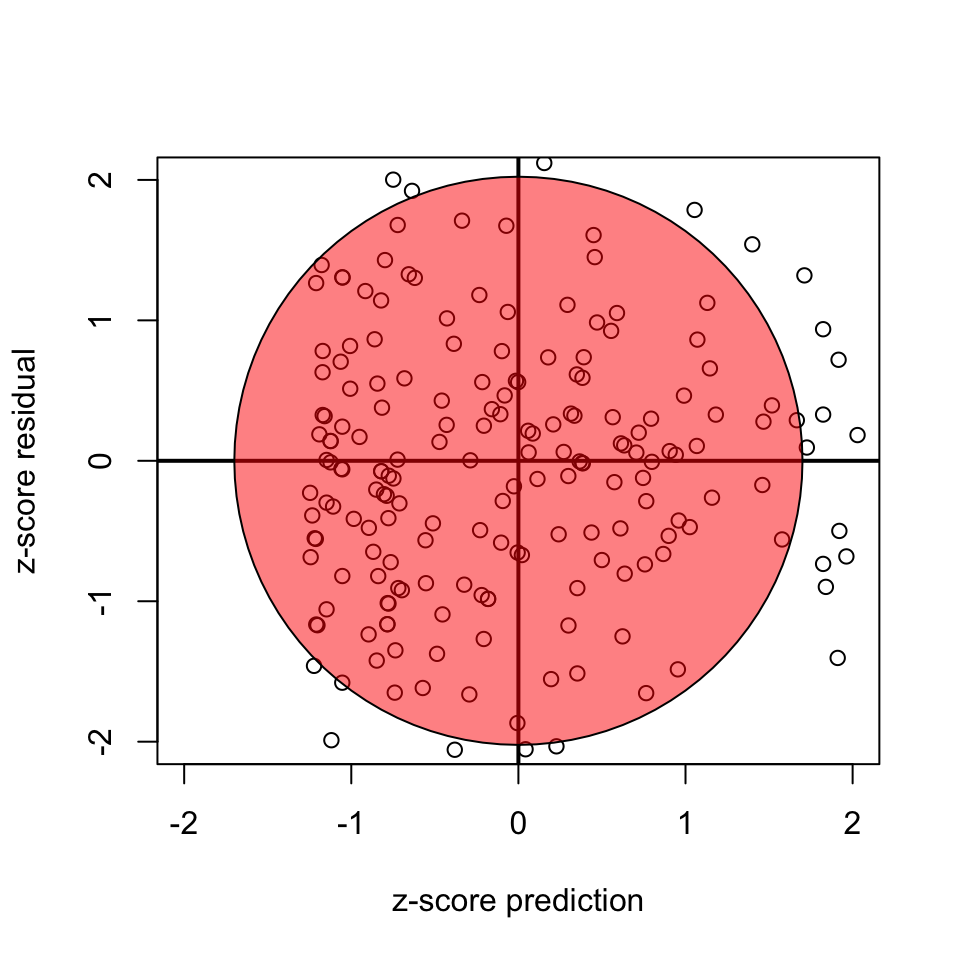 21. Multiple regression